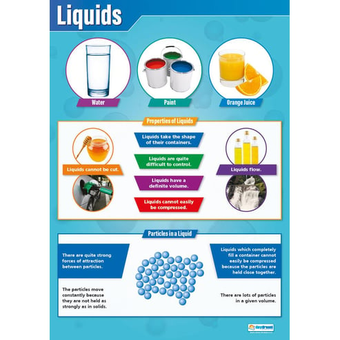 Liquids Poster