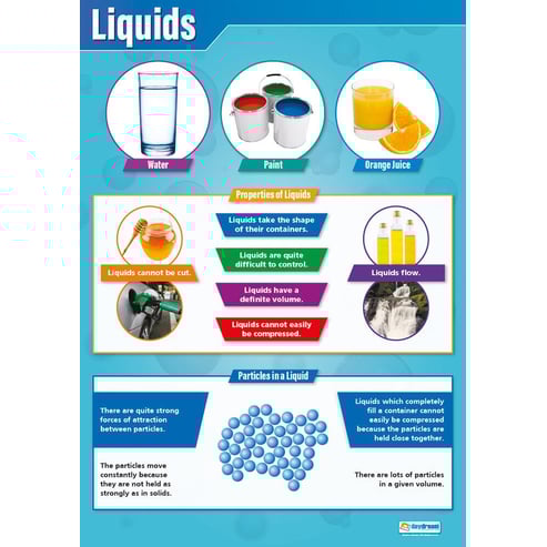 Liquids Poster