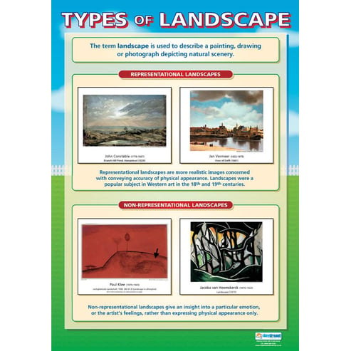 Types of Landscape Poster