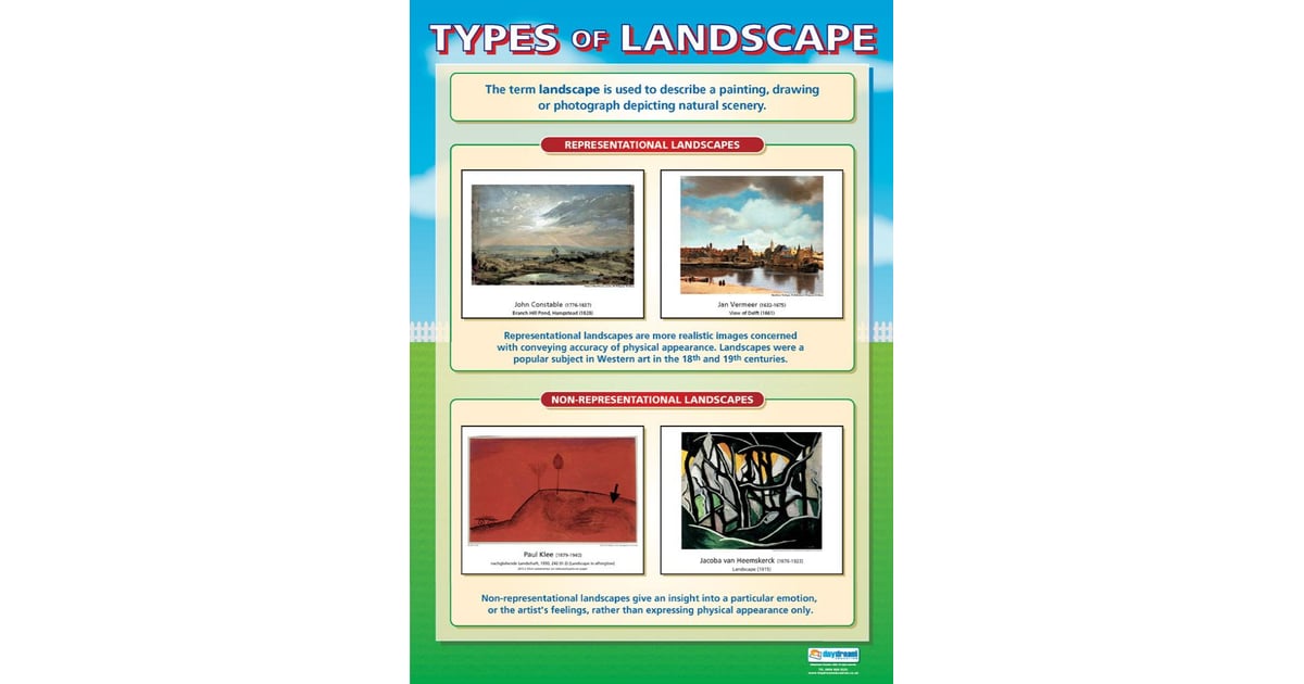 Types of Landscape Poster - Daydream Education