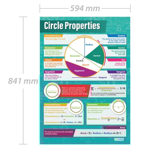 Circle Properties Poster