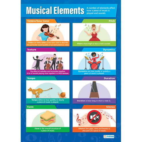 Musical Elements Poster