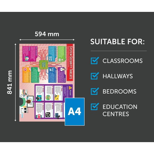 System Security Threats Poster