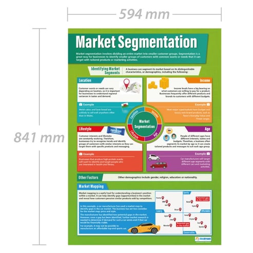 Market Segmentation Poster