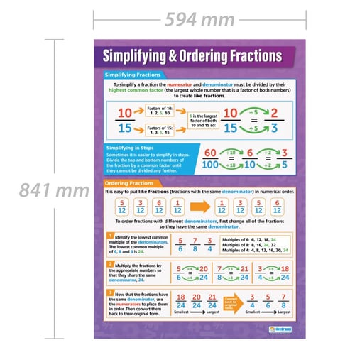 Simplifying & Ordering Fractions Poster