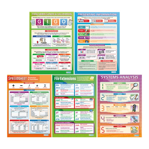 Software Posters - Set of 15 