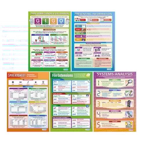 Software Posters - Set of 15 