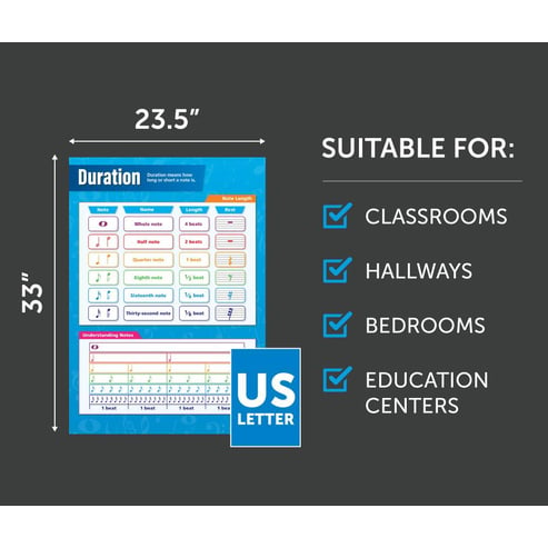 Note Duration Poster