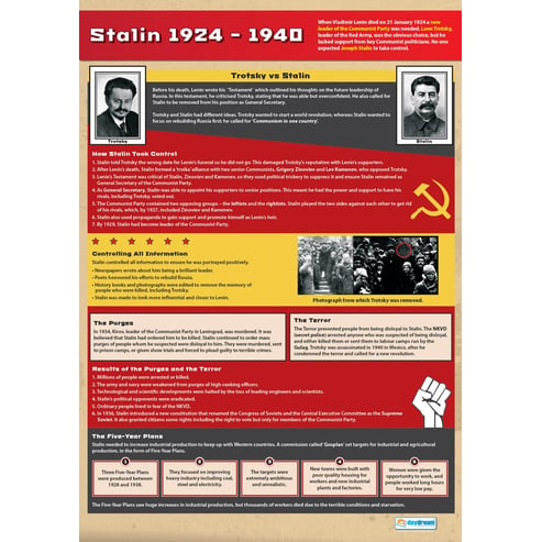 Stalin Poster