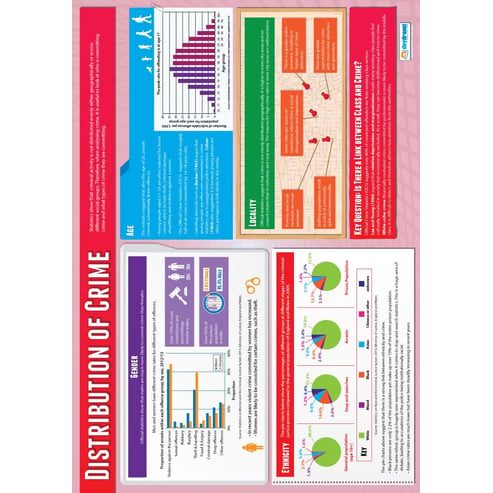 Distribution of Crime Poster