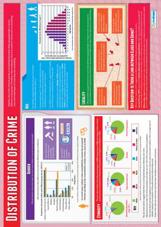 Distribution of Crime Poster