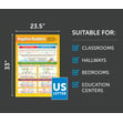 Negative Numbers Poster