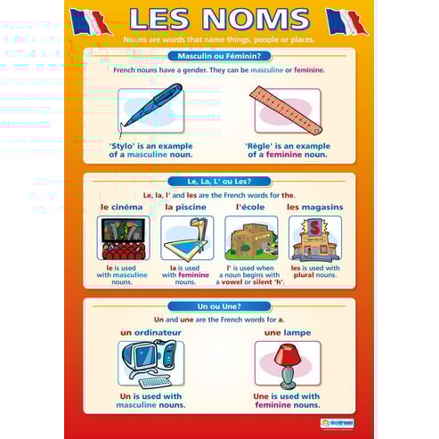 Les Noms Poster
