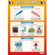 Les Noms Poster