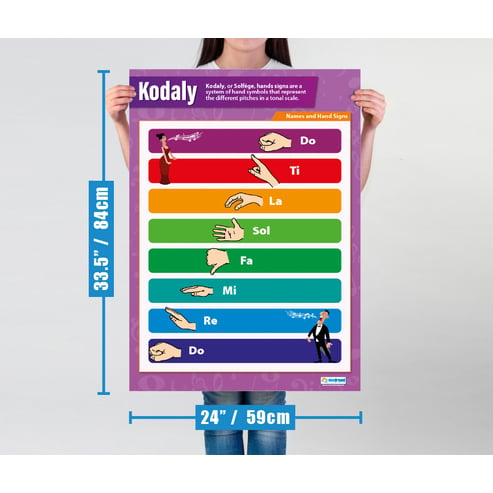 Kodaly Solfege Poster