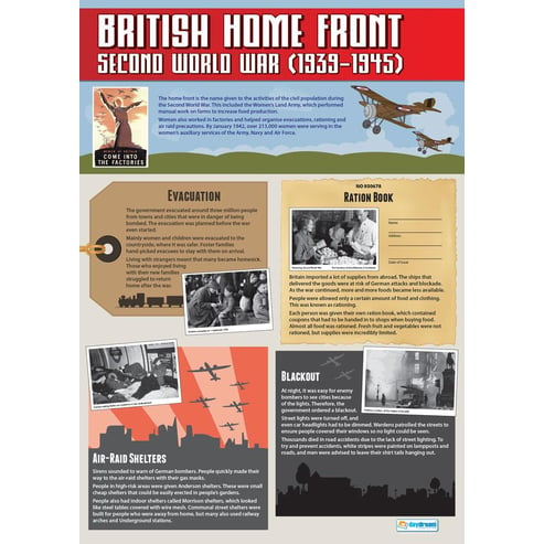 Second World War Posters - Set of 4