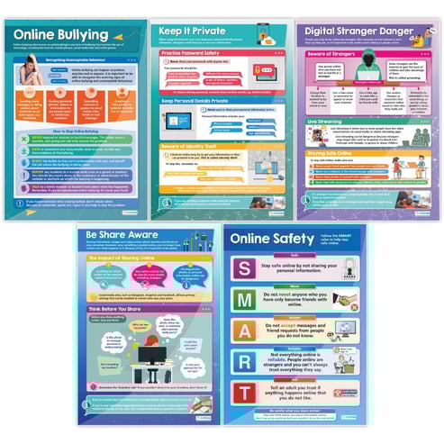 Digital Safety (Elementary) Posters - Set of 5 