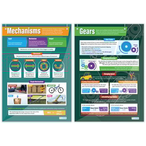 Mechanical Devices Posters - Set of 5