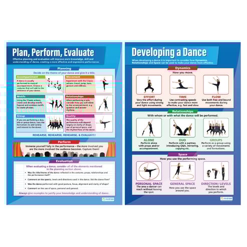 Dance Posters - Set of 8