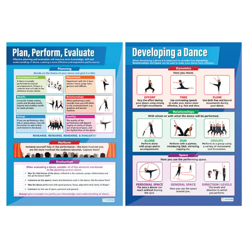 Dance Posters - Set of 8