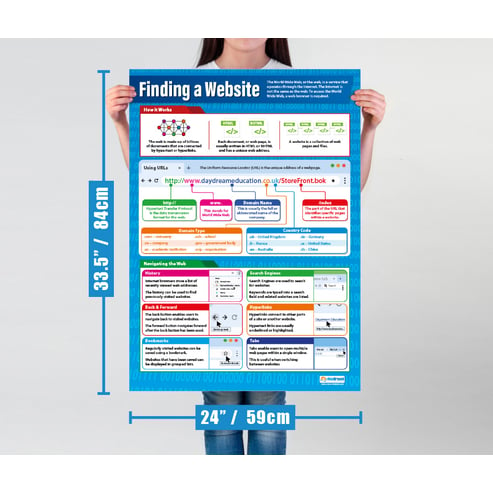 Finding a Website Poster
