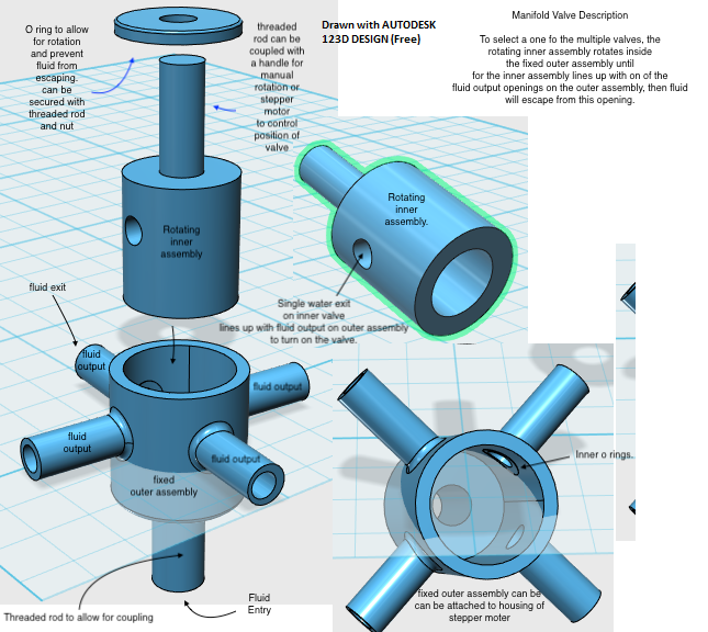 Rotary Sleeve Valve Manifold — CAD Rendering