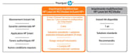 HP LaserJet Imprimante multifonction M234sdwe HP , Noir et blanc, Imprimante pour Maison et Bureau à domicile, Impression, copie, numérisation, HP+, Numérisation vers e-mail, Numérisation vers PDF