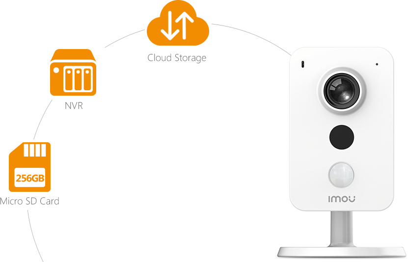 Imou Cube 4MP Balle forme Caméra de sécurité IP Intérieure 2560 x 1440 pixels PlafondMurBureau Neuf - vue 3