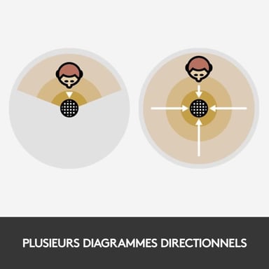 Micrófono USB Blue Snowball para grabación, streaming, podcasting y juegos en PC y Mac - Blanco