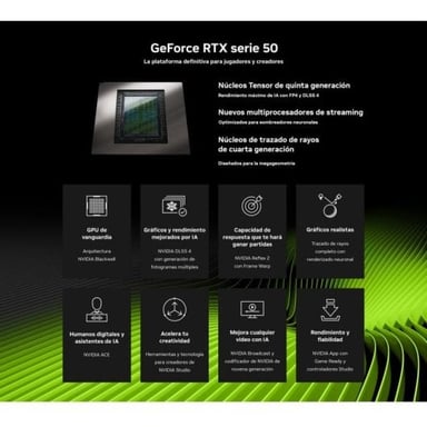 PNY GeForce RTX 5060 8GB NVIDIA GDDR7 (PNY GEFORCE RTX 5060 OC - 8GB GDDR7 DUAL-FAN DLSS4 FP4)