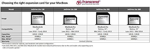 Transcend JetDrive Lite 130 Neuf - vue 4