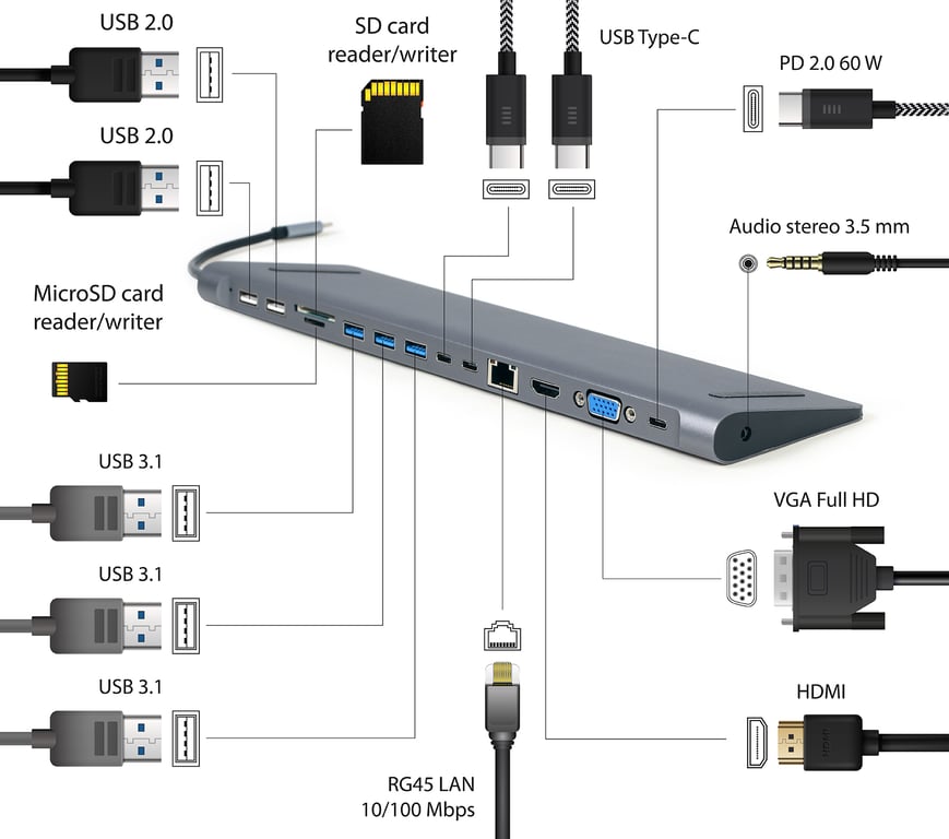 Hub USB GEMBIRD A CM COMBO9 01 - vue 3