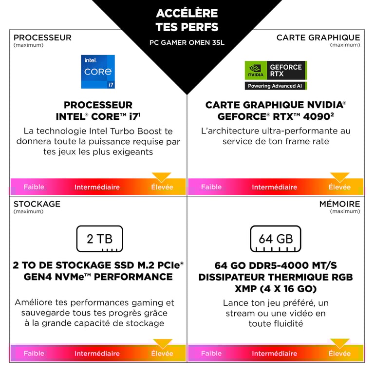 PC Gaming HP Omen GT16 0457nf Intel® Core™ i7 RAM SSD Nvidia GeForce RTX 4070 Super métal - vue 5