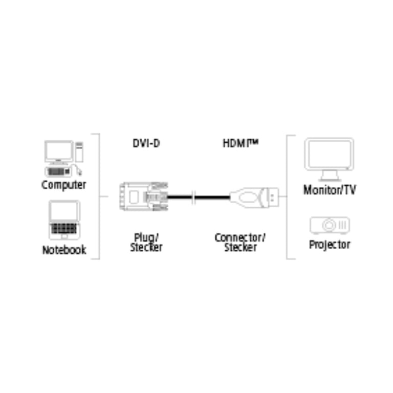 Câble d´adaptation, DVI mâle - HDMI mâle, doré, double blindage, 1,80 m