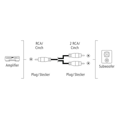 Hama 00205097 câble audio 5 m RCA 2 x RCA Noir