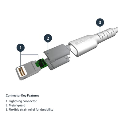 StarTech.com Cable Resistente USB-A a Lightning de 1 m Blanco - Cable de Alimentación y Sincronización USB Tipo A a Lightning con Fibra de Aramida Rob