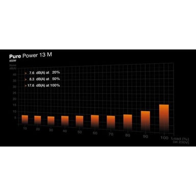 ¡Fuente de alimentación para PC - ! - Pure Power 13 M - 850 W - Semipasiva - ATX 3.1 - PCIe 5.1