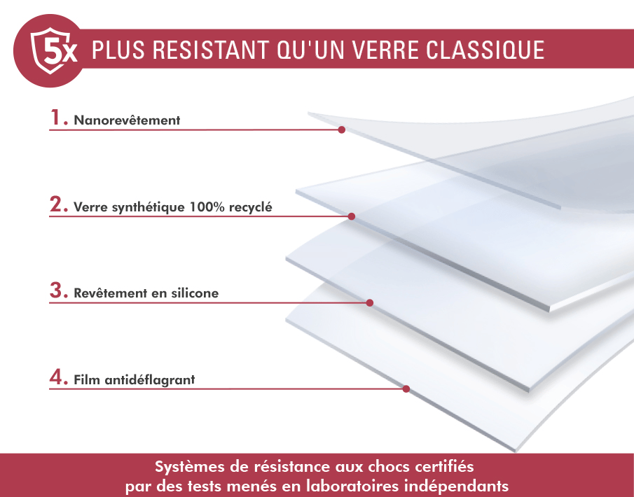 Pack protection d'écran Forceglass verre trempé + caméra lens iPhone 15 Pro Max - vue 3