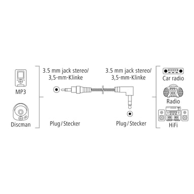 Hama ''Flexi-Slim'' câble audio 0,75 m 3,5mm Noir