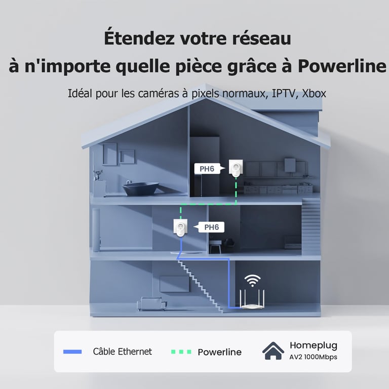 CPL kit 1000Mbps prise intégrée Tenda PH6 Kit ports EthernetGigabit Adaptateur wifi 4k3DHD TVvidéo plug & play Pack de 2 - vue 3