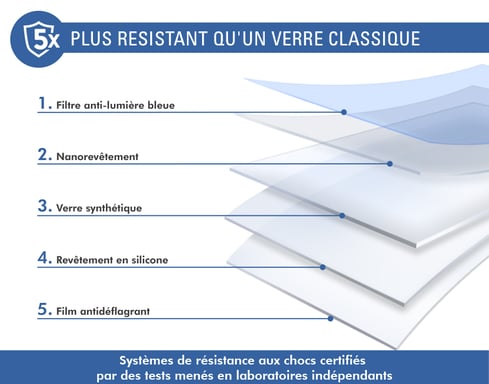 Proteggischermo per iPhone 13 Mini in vetro sottile anti luce blu