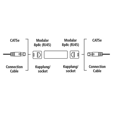 Hama 2 x 8p8c (RJ 45) Accoppiatore RJ-45 Grigio