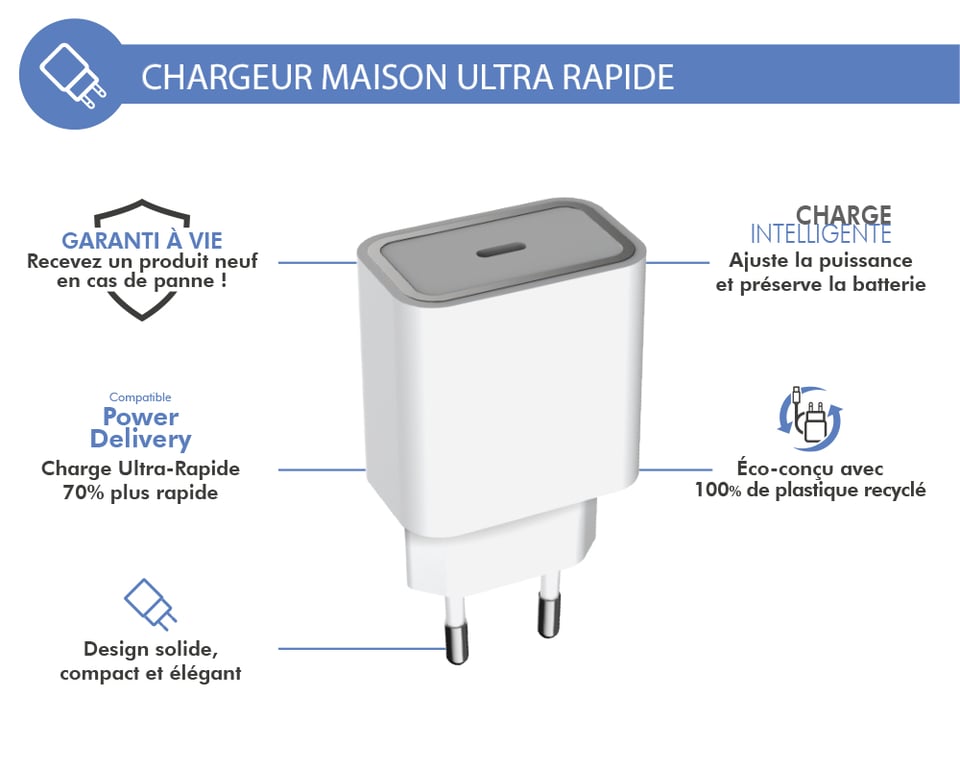 BIG BEN FPLICS1C25WPDRW chargeur d'appareils mobiles Smartphone Secteur Charge rapide Intérieure - vue 3