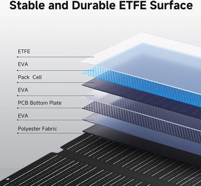 ALLPOWERS SE200 de 200 W Panel solar , panel solar plegable con soporte ajustable, cargador solar impermeable IP68 de ETFE para central eléctrica.