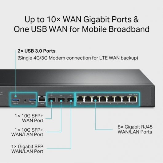 TP Link ER8411 - vue 4