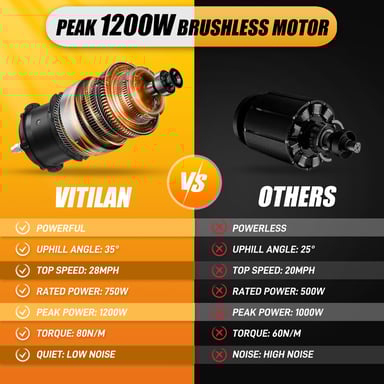 Bici elettrica fuoristrada pieghevole per adulti Vitilan V3 2.0 con pneumatici Fat - Arancione