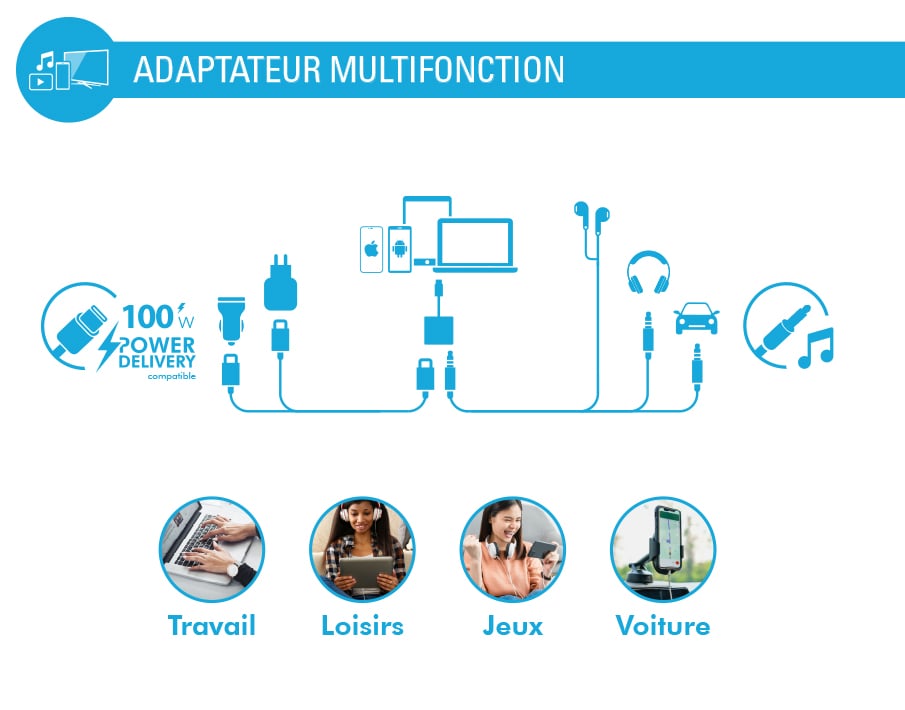 Adaptateur 2 en 1 USB C vers USB C Renforcé Neuf - vue 2