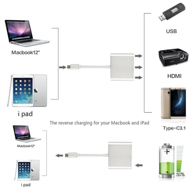 Adaptateur multiport USB-C pour USB, USB-C (USB PD), compatible 4K HDMI, Argent