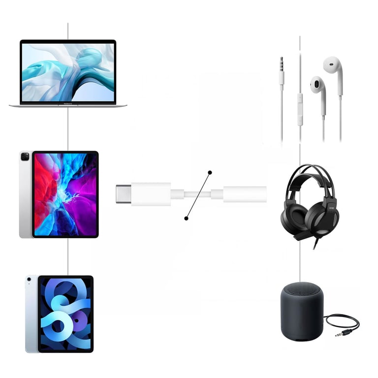 Apple USB C TO 3.5 MM Headphone Adapter MU7E2ZMA - vue 4