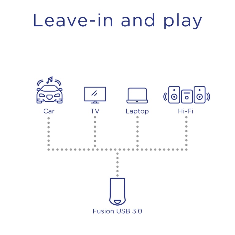INTEGRAL MFUSION - vue 9